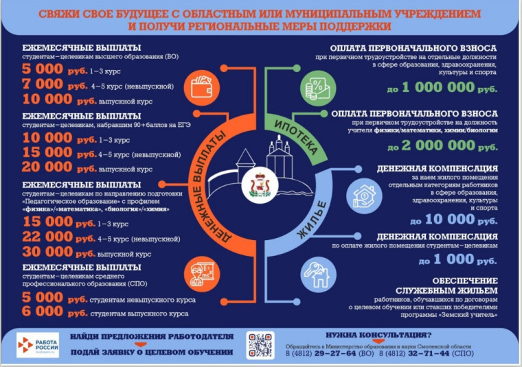 Меры социальной поддержки.